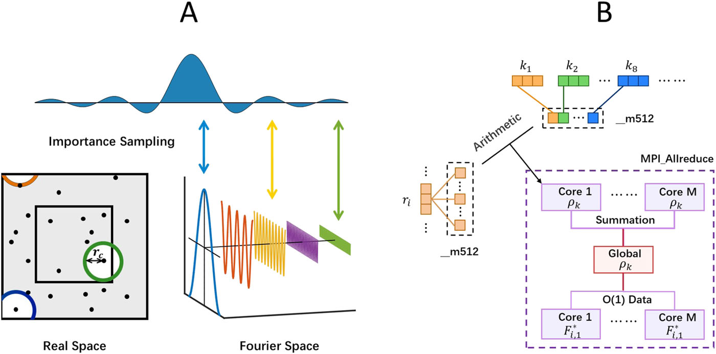 The RBE Algorithm and Parallel Implementation
